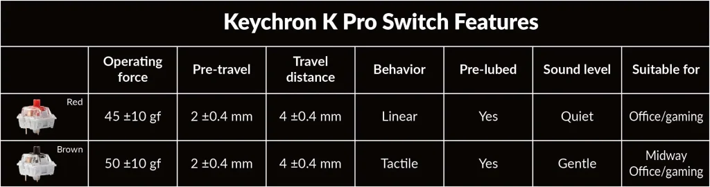 New Keychron K Pro Switch Features Red and Brown.jpg