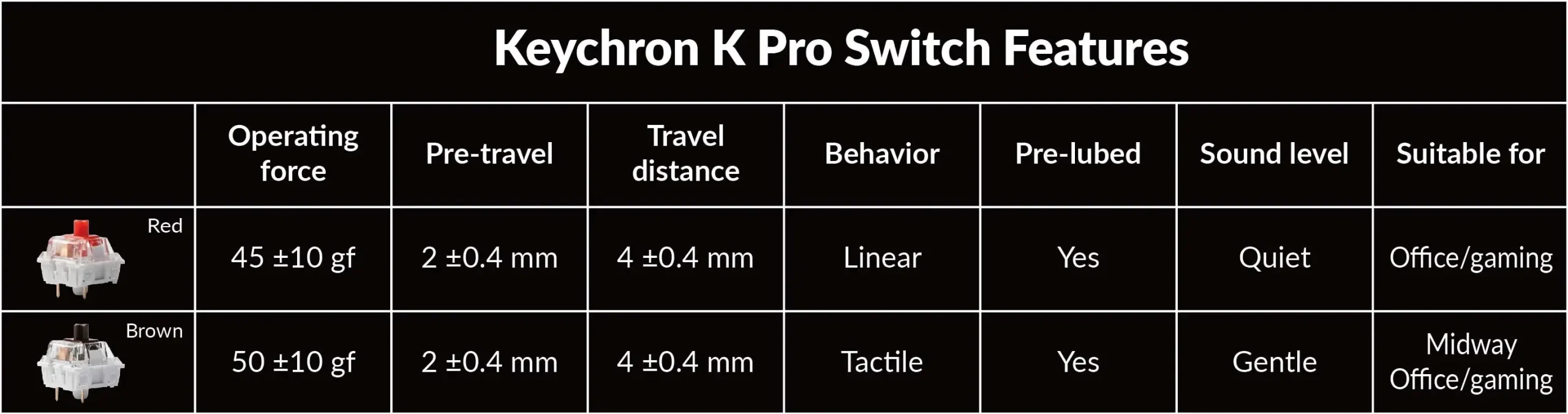 New Keychron K Pro Switch Features Red and Brown.jpg scaled