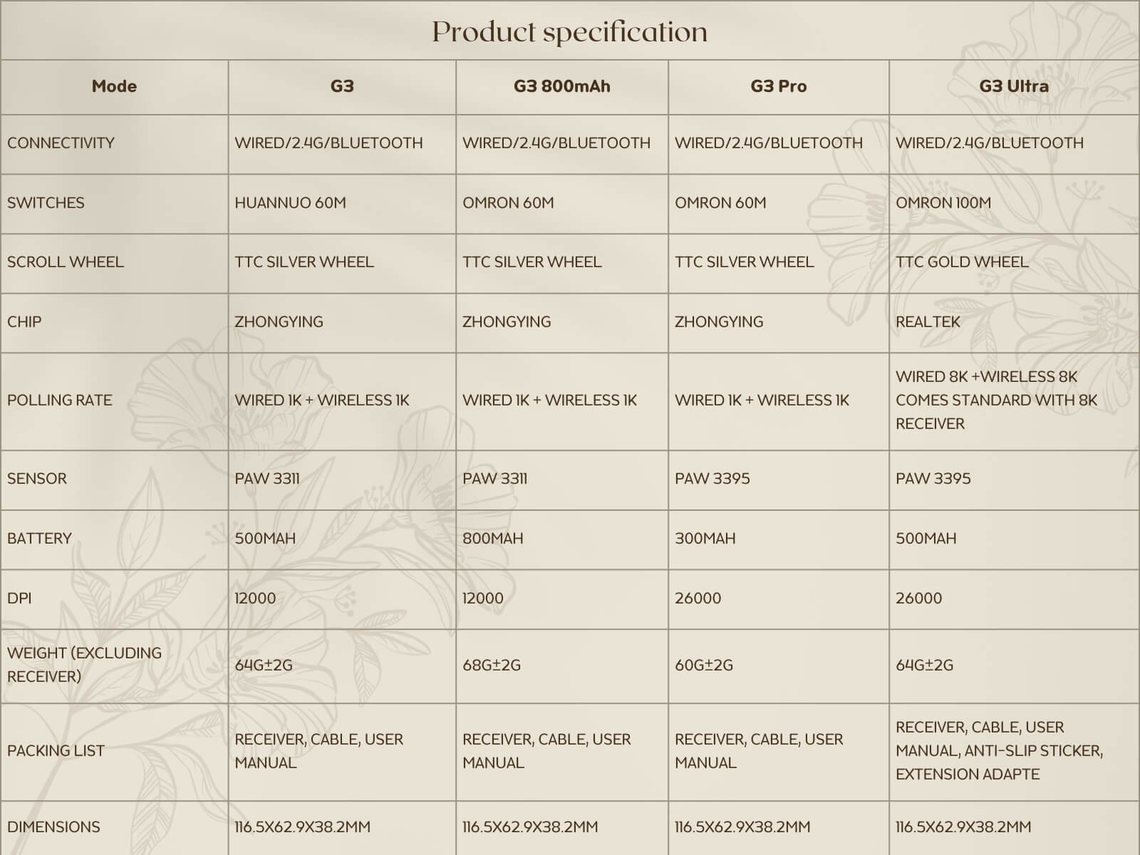 MCHOSE G3 Product specification