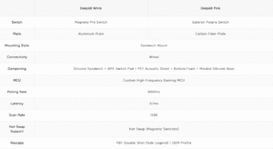 EWEADN DEEP68 HE Wired Magnetic Keyboard